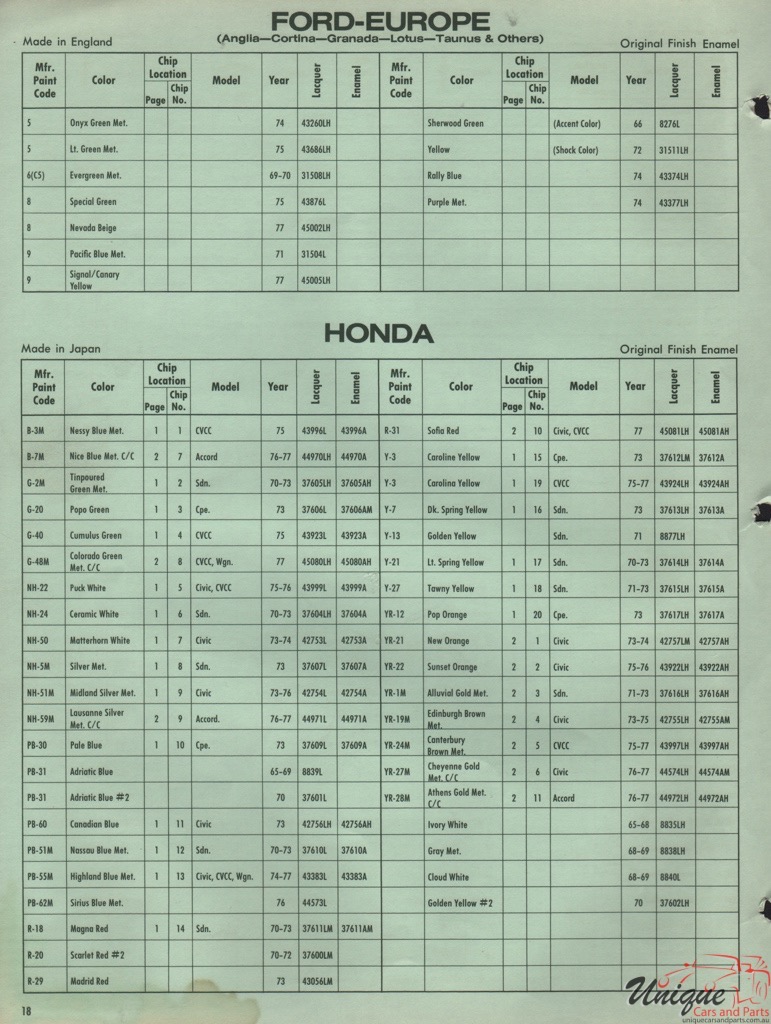 1977 Honda International Paint Charts DuPont 3